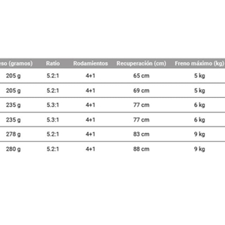 OKUMA AVENGER B - Imagen 2